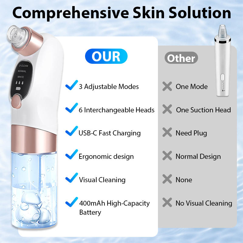 Electric Pore Vacuum Blackhead – обзор и цена Pore Vacuum